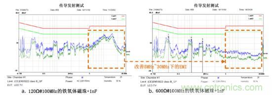 無(wú)電感D類(lèi)音頻應(yīng)用實(shí)現(xiàn)極低EMI的設(shè)計(jì)技巧