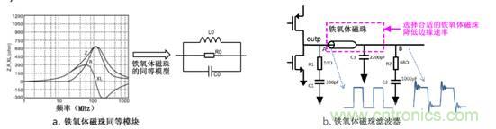 無(wú)電感D類(lèi)音頻應(yīng)用實(shí)現(xiàn)極低EMI的設(shè)計(jì)技巧