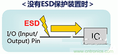 ESD（靜電放電&middot;浪涌）保護(hù)裝置&middot;對策元件的種類