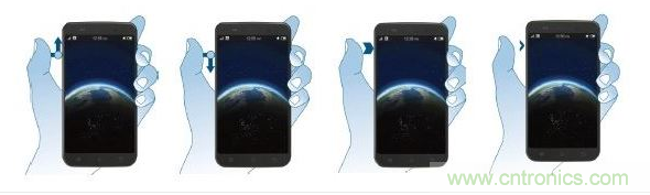 使用一個四段電容滑塊的特殊手勢。