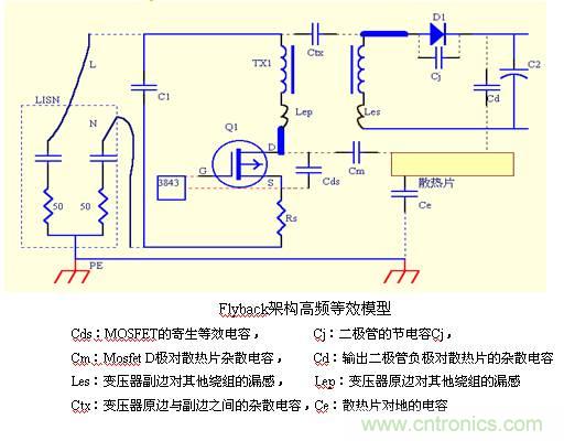 從22個方面分析：電源PCB設計與EMC的關聯