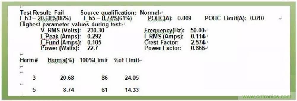 LED驅(qū)動(dòng)電源總諧波失真（THD）分析及對策