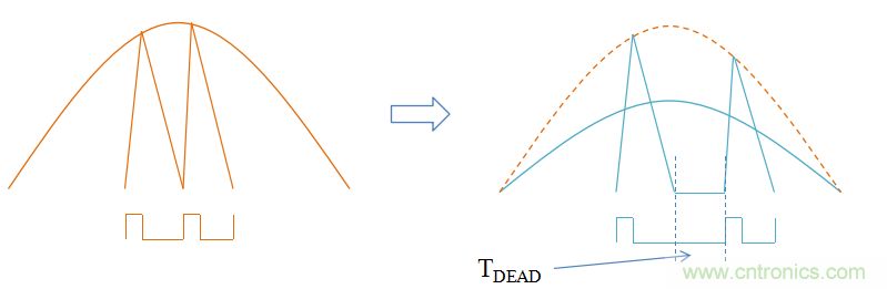 【精辟】就這樣把PF和PFC講透了！??！