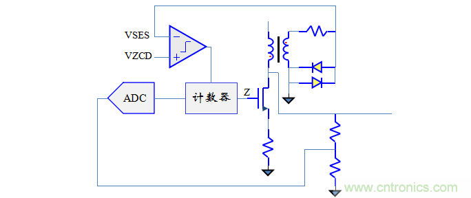 【精辟】就這樣把PF和PFC講透了！！！