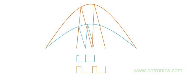 【精辟】就這樣把PF和PFC講透了！??！