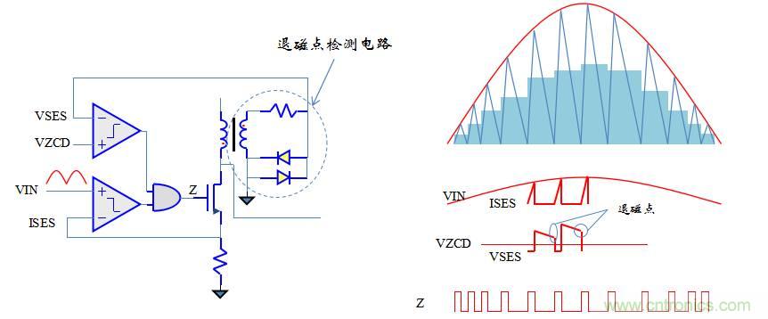 【精辟】就這樣把PF和PFC講透了！??！