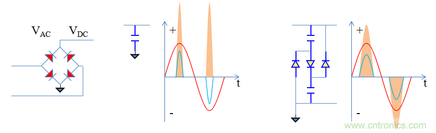【精辟】就這樣把PF和PFC講透了！??！