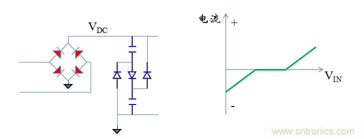【精辟】就這樣把PF和PFC講透了！！！