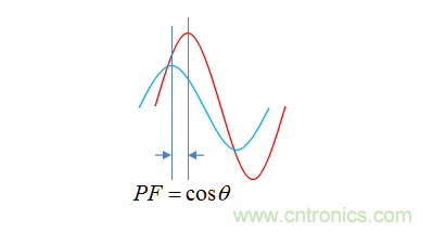 【精辟】就這樣把PF和PFC講透了?。?！