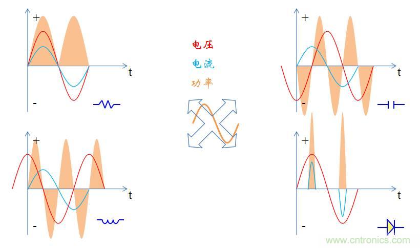 【精辟】就這樣把PF和PFC講透了！??！