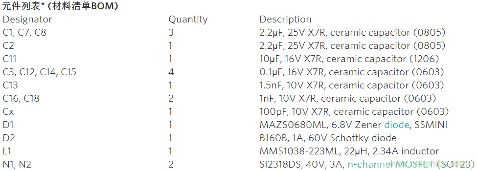 采用MAX16834設計buck-boost LED驅動器