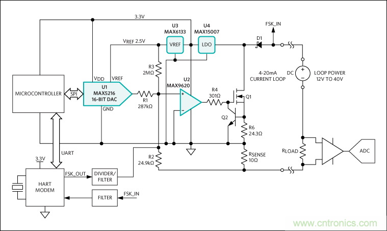 滿足工業需求的高性能、高精度、4&ndash;20mA電流環變送器