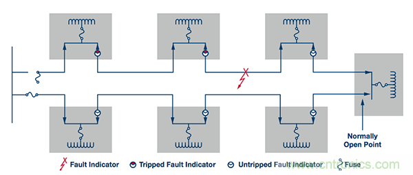 下一代線路傳感器： 采集電能、互聯、減少維護工作量