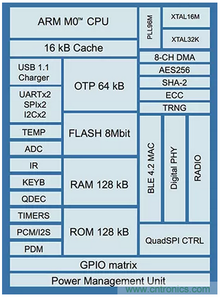 兼容4.1、4.2和5的低功耗藍牙SoC和工具可應對物聯網挑戰（第 1 部分）