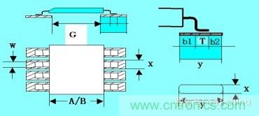 如何做PCB的元器件焊盤設計？