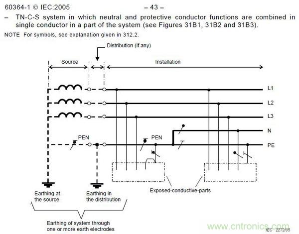 金屬外殼設(shè)備為何頻發(fā)漏電？我們又該如何杜絕？