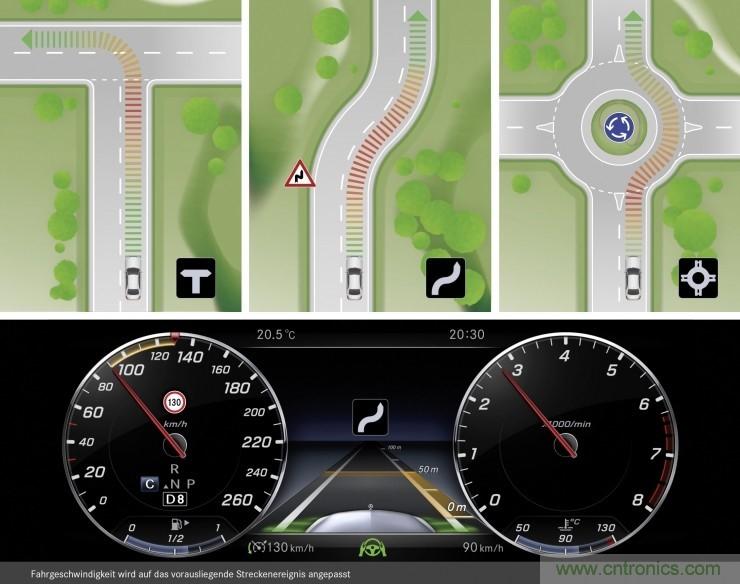 推動自動駕駛的關鍵驅動技術有哪些?