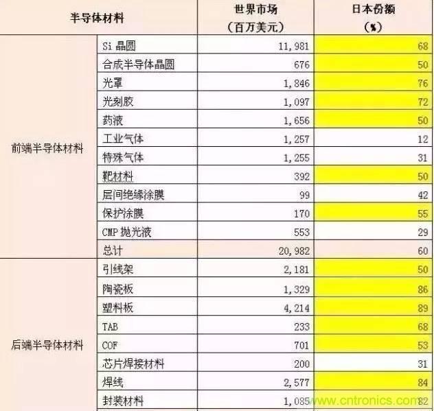 扒一扒日本電子元器件產業的那些事，數據驚人