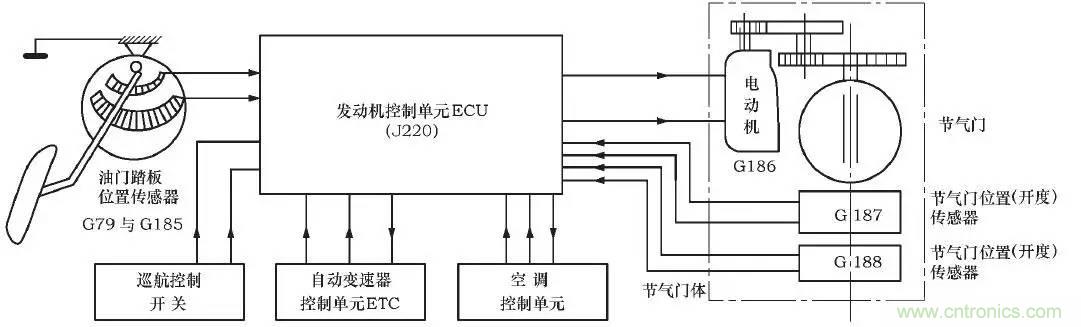 解析汽車&ldquo;電子油門&rdquo;究竟是怎么回事？