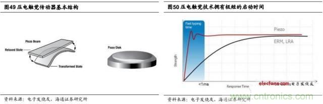 拆解蘋果/三星/小米/一加，從馬達技術看觸覺反饋的差距