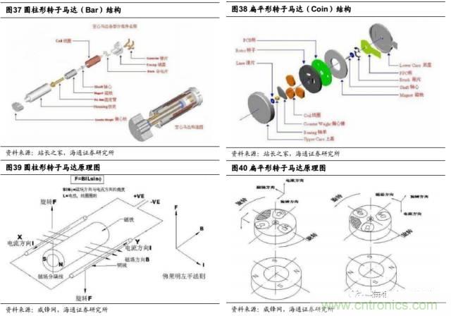 拆解蘋果/三星/小米/一加，從馬達技術看觸覺反饋的差距