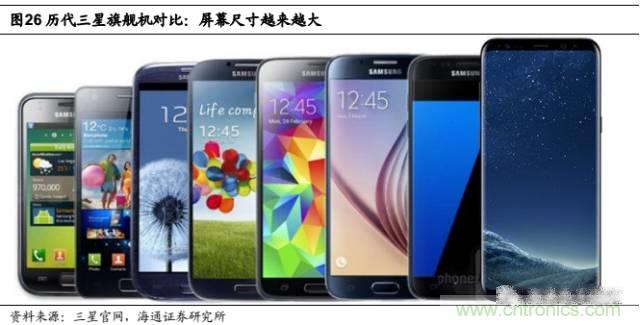 拆解蘋果/三星/小米/一加，從馬達技術看觸覺反饋的差距