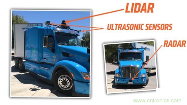 揭秘全球6大自動駕駛卡車，硬件配置及方案有哪些不同