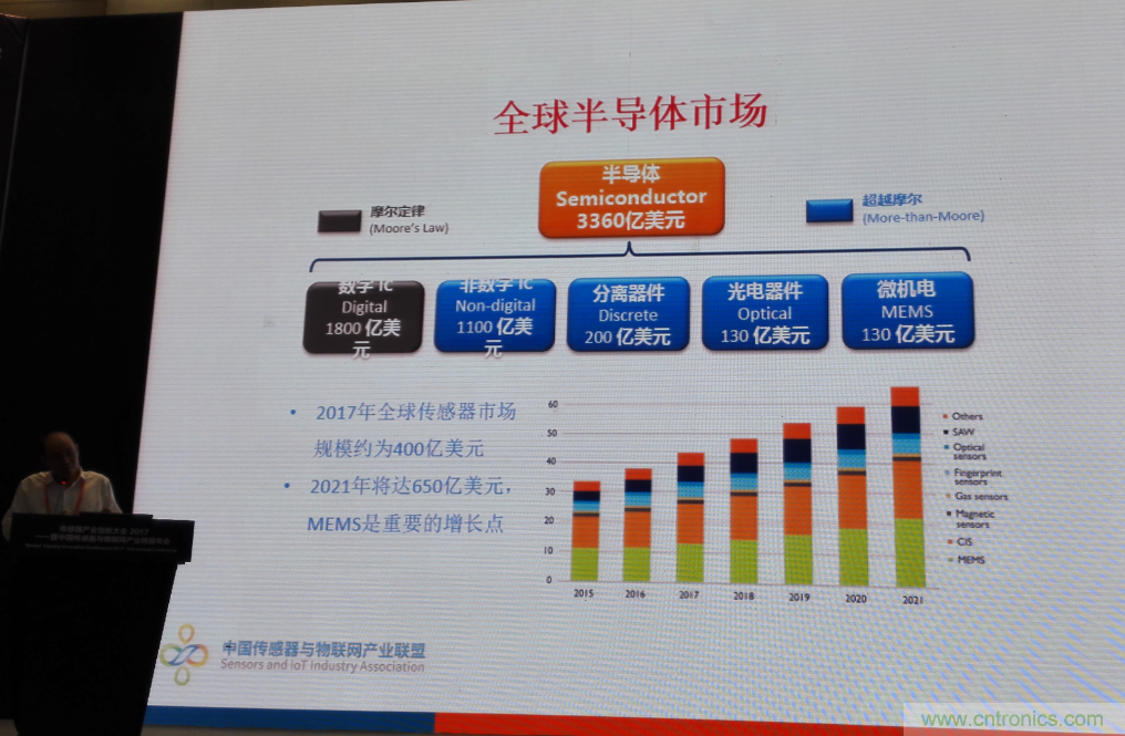 感知時代傳感器能否玩出中國特色，實(shí)現(xiàn)彎道超車？