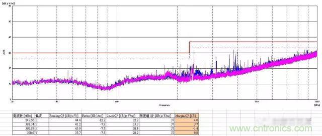 深入集成電路芯片內(nèi)部，看它對EMI設計的影響