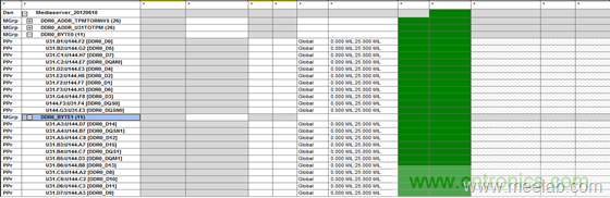 DDR布線最簡(jiǎn)規(guī)則與過(guò)程，很全很專業(yè)！