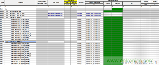 DDR布線最簡(jiǎn)規(guī)則與過(guò)程，很全很專業(yè)！