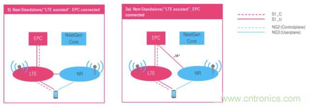從VoLTE到VoNR，5G怎樣提供語音業(yè)務？