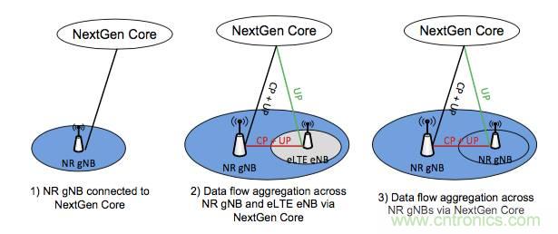 從VoLTE到VoNR，5G怎樣提供語音業(yè)務？