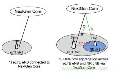 從VoLTE到VoNR，5G怎樣提供語音業(yè)務？