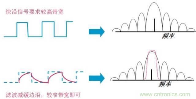 圖文并茂，一文讀懂信號源