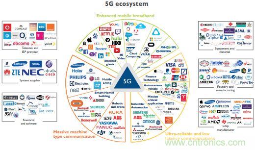 5G對射頻前端產業產生了哪些影響