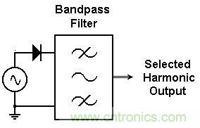 你會巧妙利用二極管中的&ldquo;存儲電荷&rdquo;嗎？