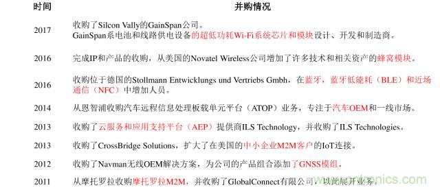 終于有人把無線通信模塊梳理清楚了！