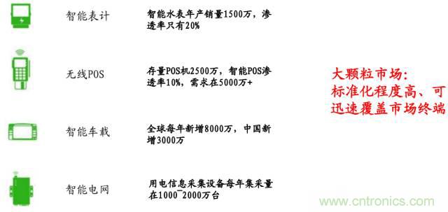 終于有人把無線通信模塊梳理清楚了！