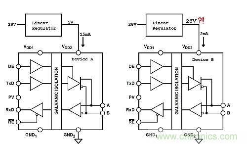 功耗低了器件卻燒了？低電流損耗也可能帶來麻煩