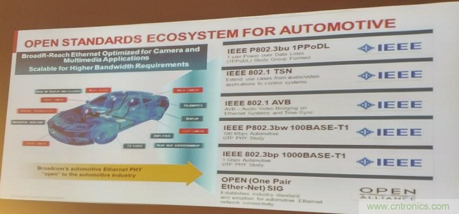 汽車以太網(wǎng)有望替代CAN,成為車內(nèi)唯一總線