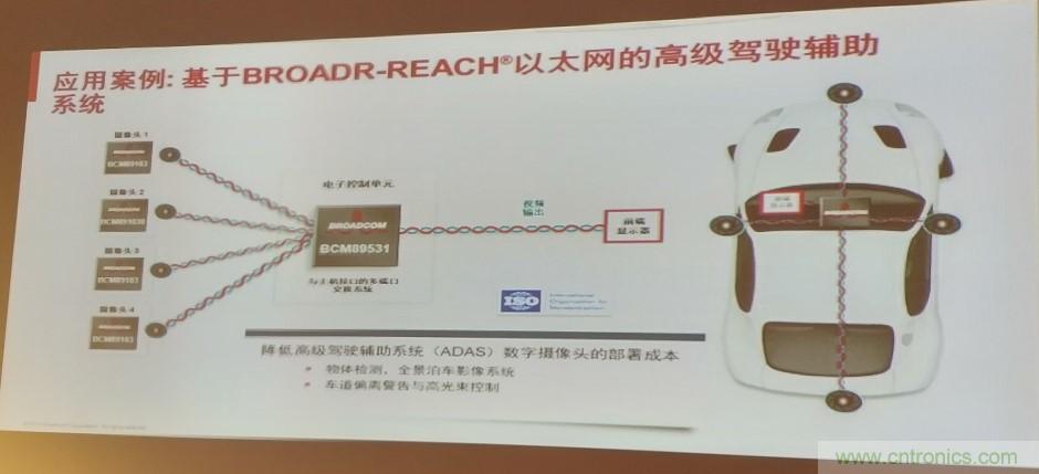 汽車以太網(wǎng)有望替代CAN,成為車內(nèi)唯一總線