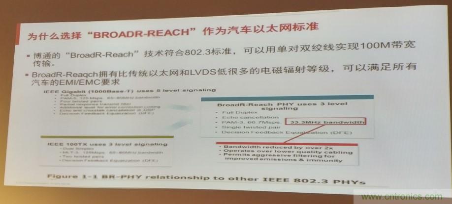 汽車以太網(wǎng)有望替代CAN,成為車內(nèi)唯一總線