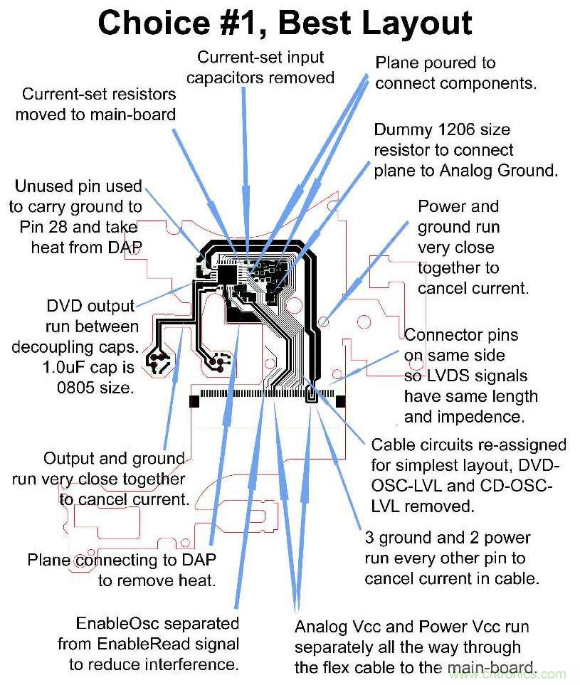 產(chǎn)品設(shè)計成功最重要的關(guān)鍵是PCB嗎？