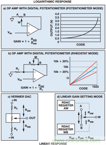 數(shù)字電位計與機(jī)械電位計：使系統(tǒng)性能達(dá)到最佳的重要設(shè)計考慮因素