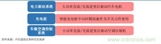 功率半導體,大漲價下的國產替代之路