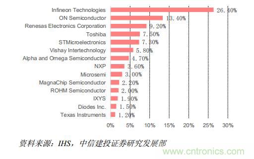 功率半導體,大漲價下的國產替代之路