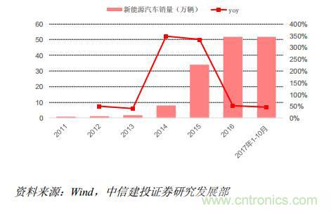 功率半導體,大漲價下的國產替代之路