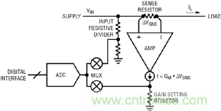 如何實(shí)現(xiàn)電動汽車電源控制和遙測？