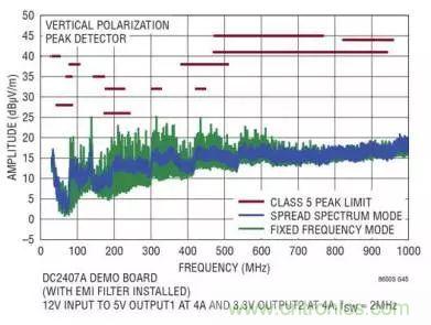 ADAS系統被打擾？從電源轉換器解決問題源頭